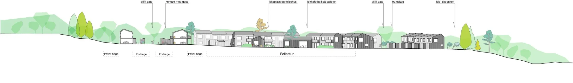 Smågardsveien, bilde 3